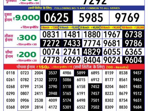 Today Lottery Sambad