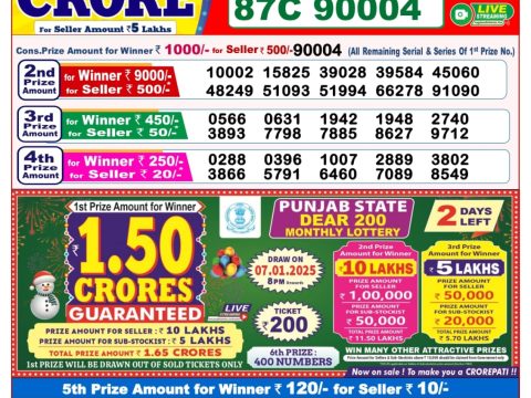 Today Lottery Sambad