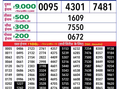 Today Lottery Sambad