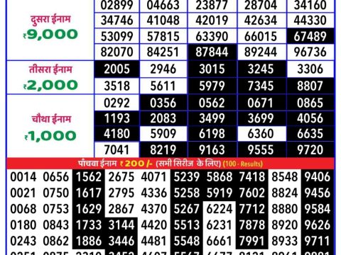 Today Lottery Sambad