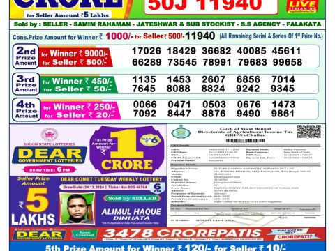Today Lottery Sambad