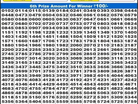 Today Lottery Sambad