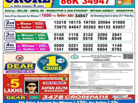 Today Lottery Sambad
