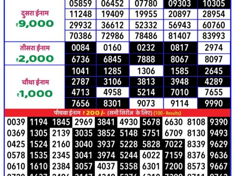 Today Lottery Sambad