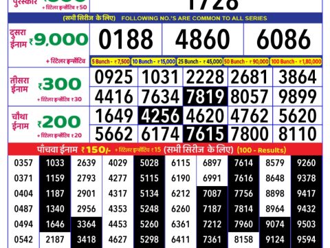 Today Lottery Sambad