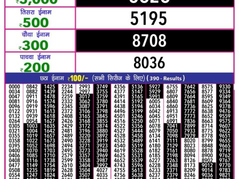 Today Lottery Sambad