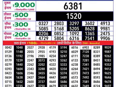 Today Lottery Sambad