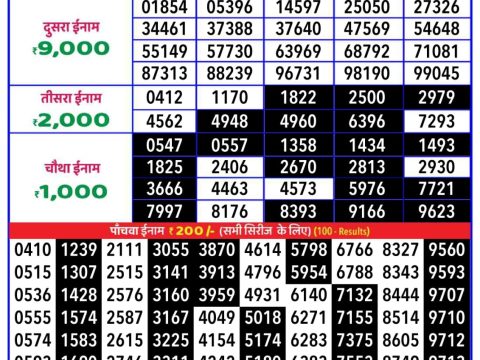 Today Lottery Sambad