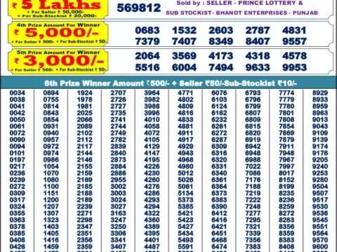 Today Lottery Sambad