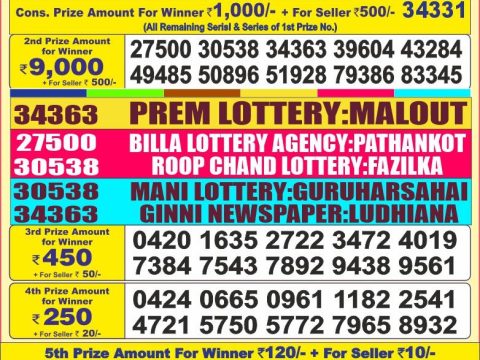 Today Lottery Sambad