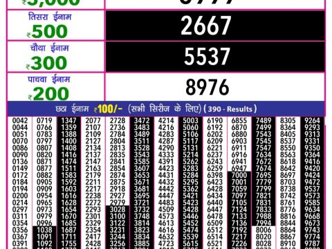 Today Lottery Sambad