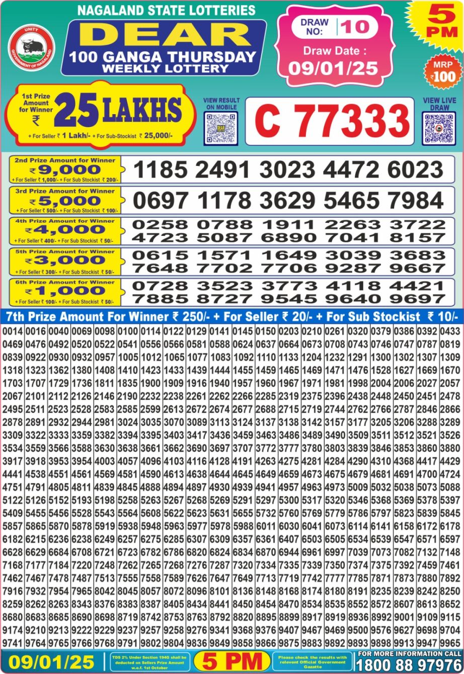 Today Lottery Sambad