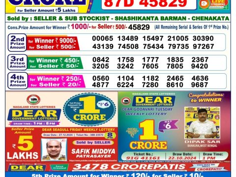 Today Lottery Sambad
