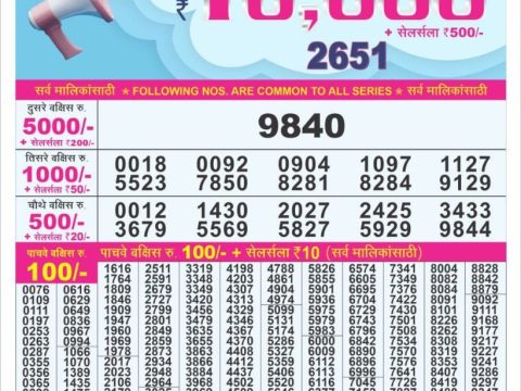 Today Lottery Sambad