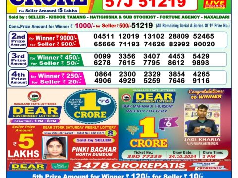 Today Lottery Sambad