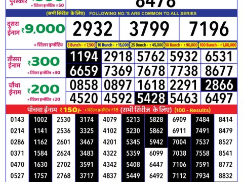 Today Lottery Sambad