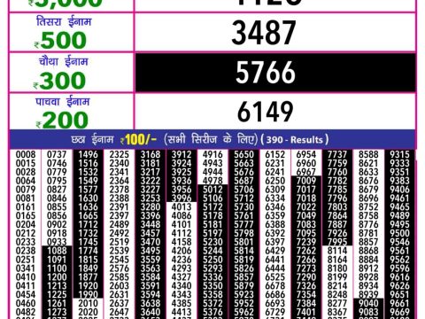 Today Lottery Sambad