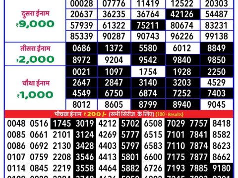 Today Lottery Sambad