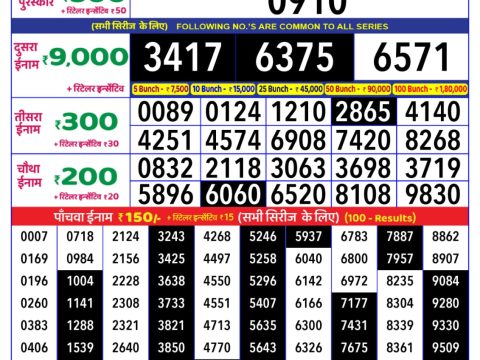 Today Lottery Sambad