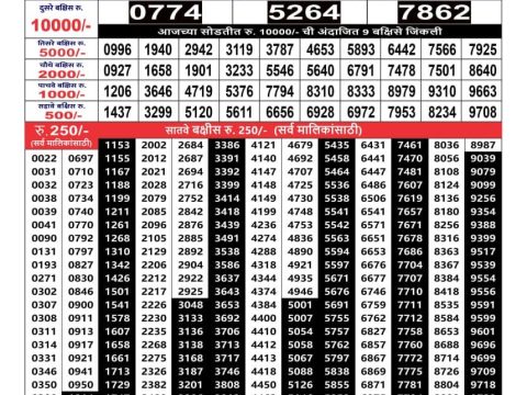 Today Lottery Sambad