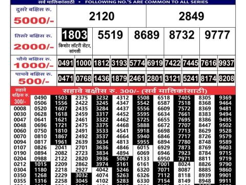 Today Lottery Sambad