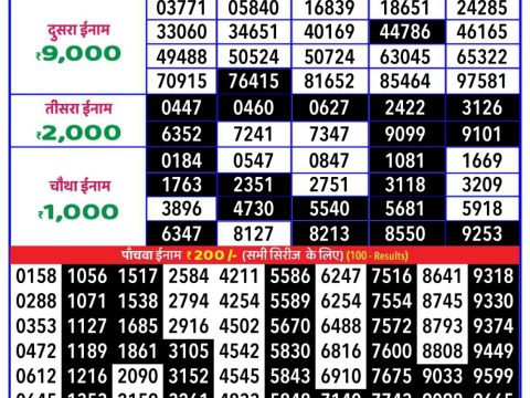 Today Lottery Sambad