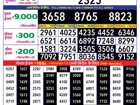 Today Lottery Sambad