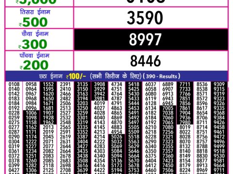Today Lottery Sambad