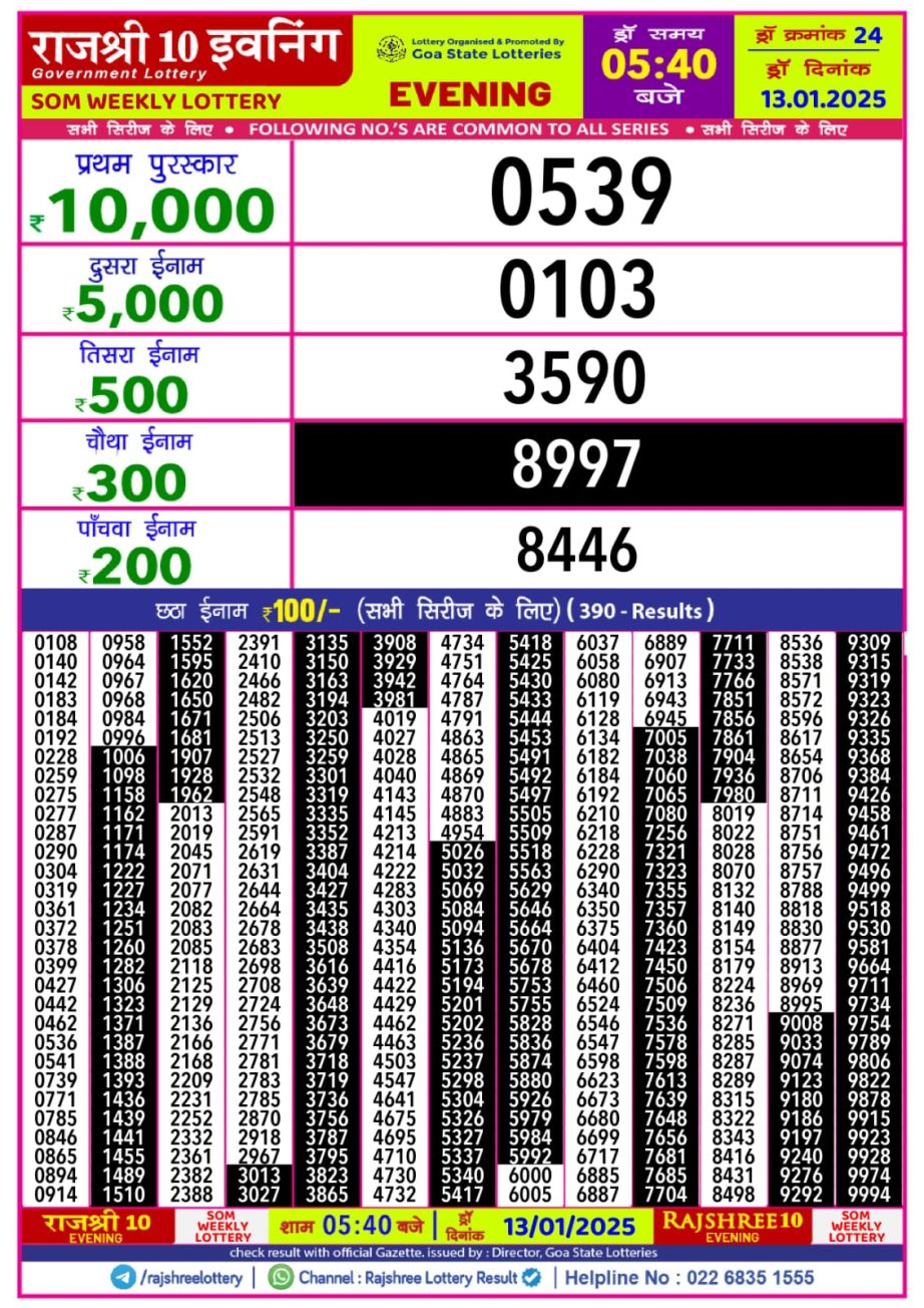 Today Lottery Sambad