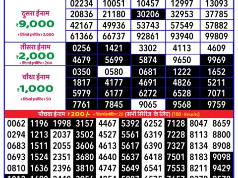 Today Lottery Sambad
