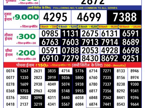 Today Lottery Sambad