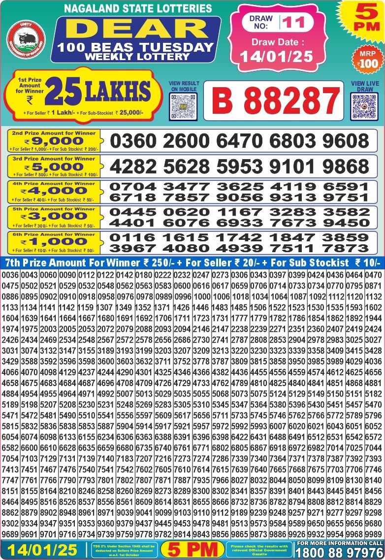Today Lottery Sambad