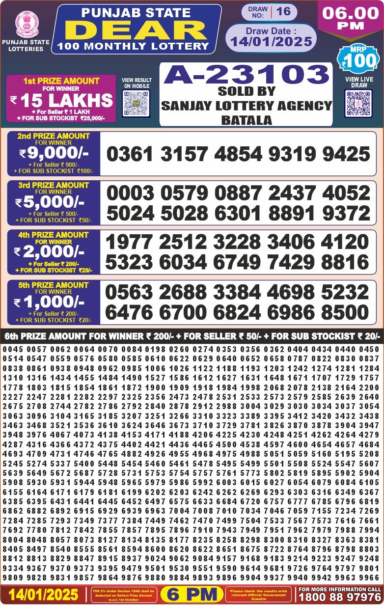 Today Lottery Sambad