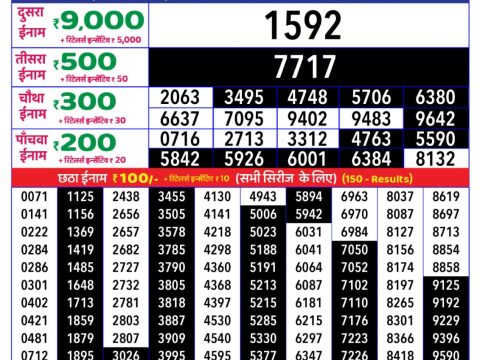 Today Lottery Sambad