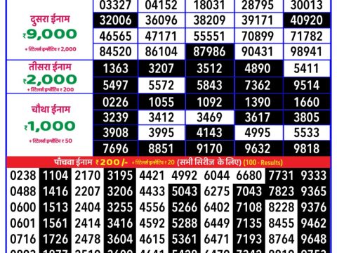 Today Lottery Sambad