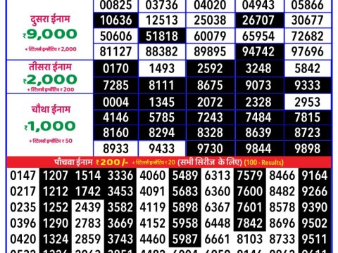 Today Lottery Sambad