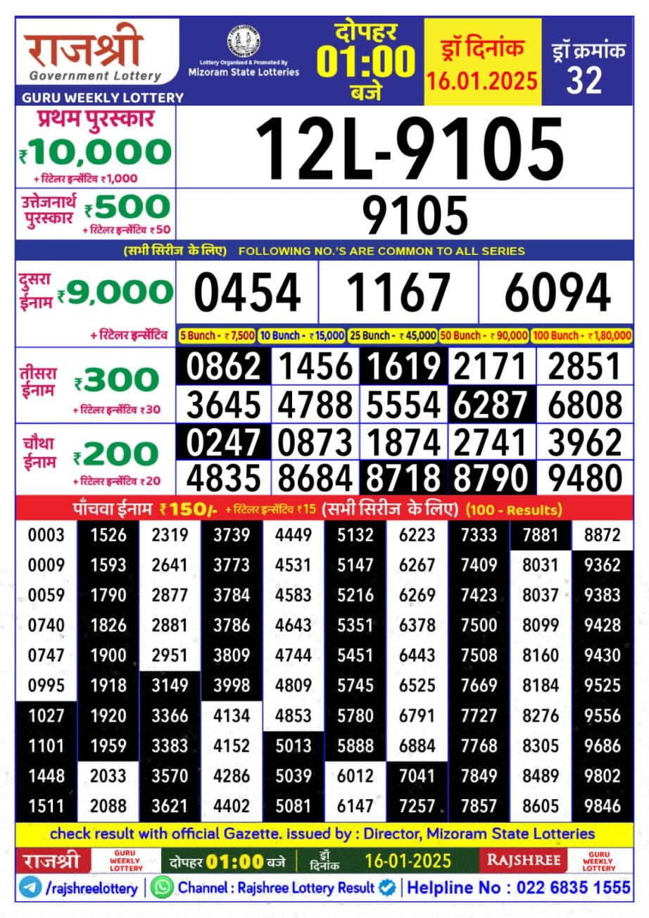 Today Lottery Sambad