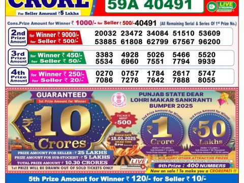 Today Lottery Sambad
