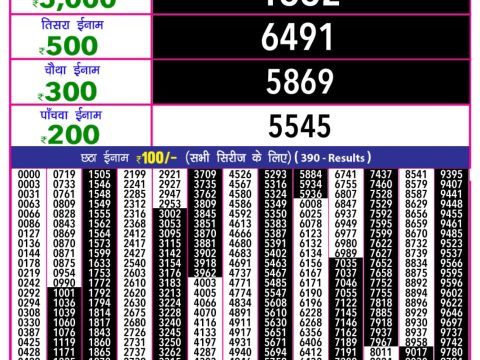 Today Lottery Sambad