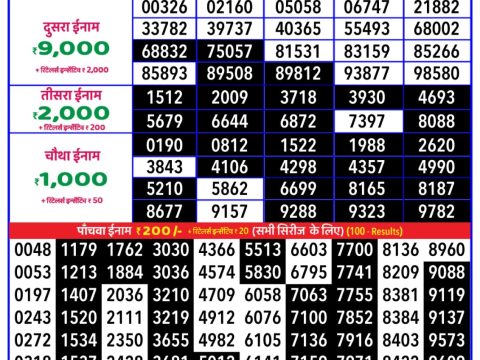 Today Lottery Sambad