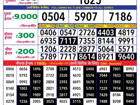 Today Lottery Sambad