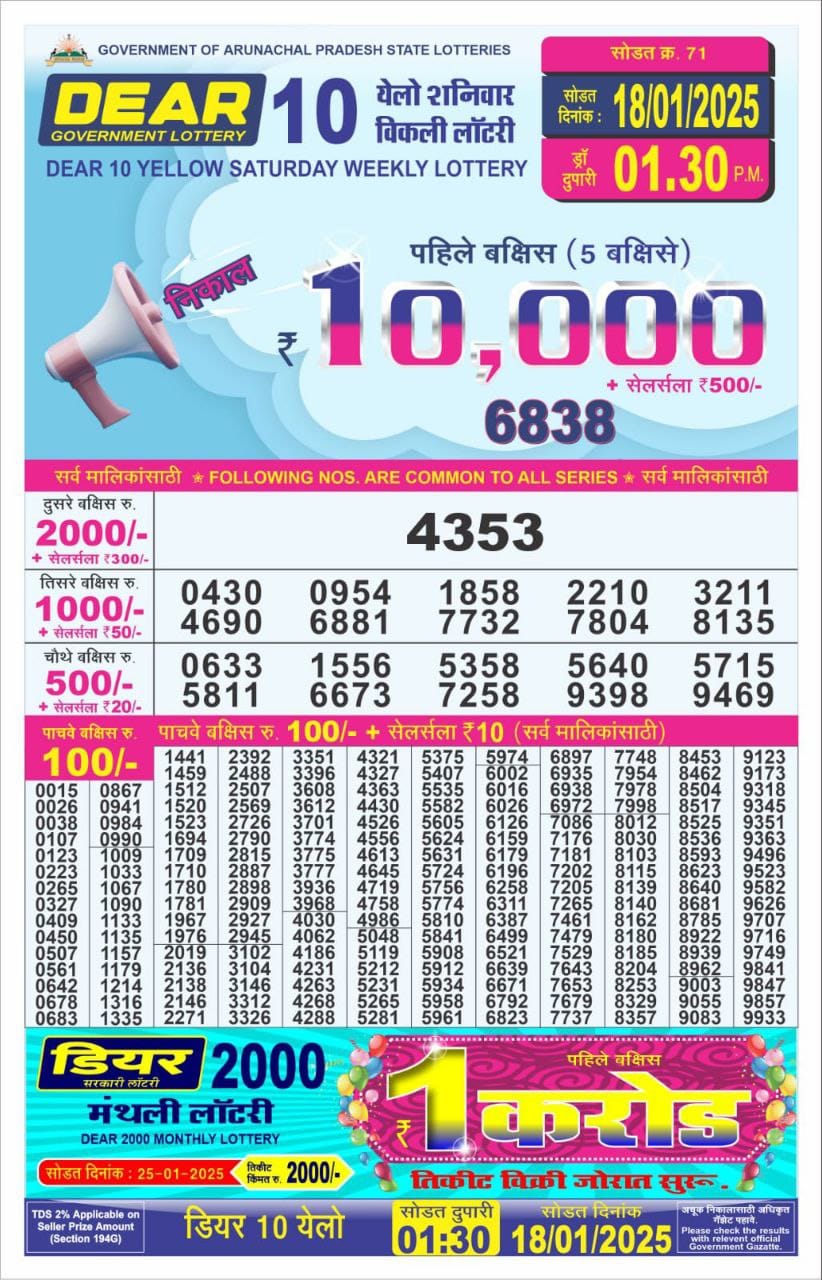 Today Lottery Sambad