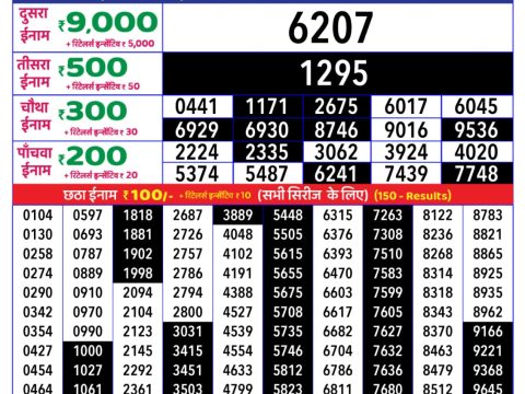 Today Lottery Sambad