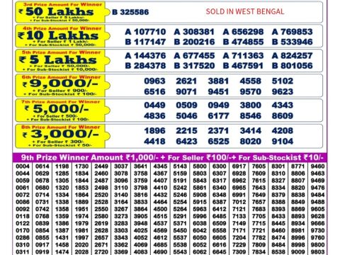 Today Lottery Sambad