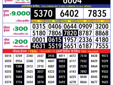 Today Lottery Sambad