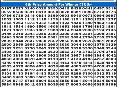 Today Lottery Sambad