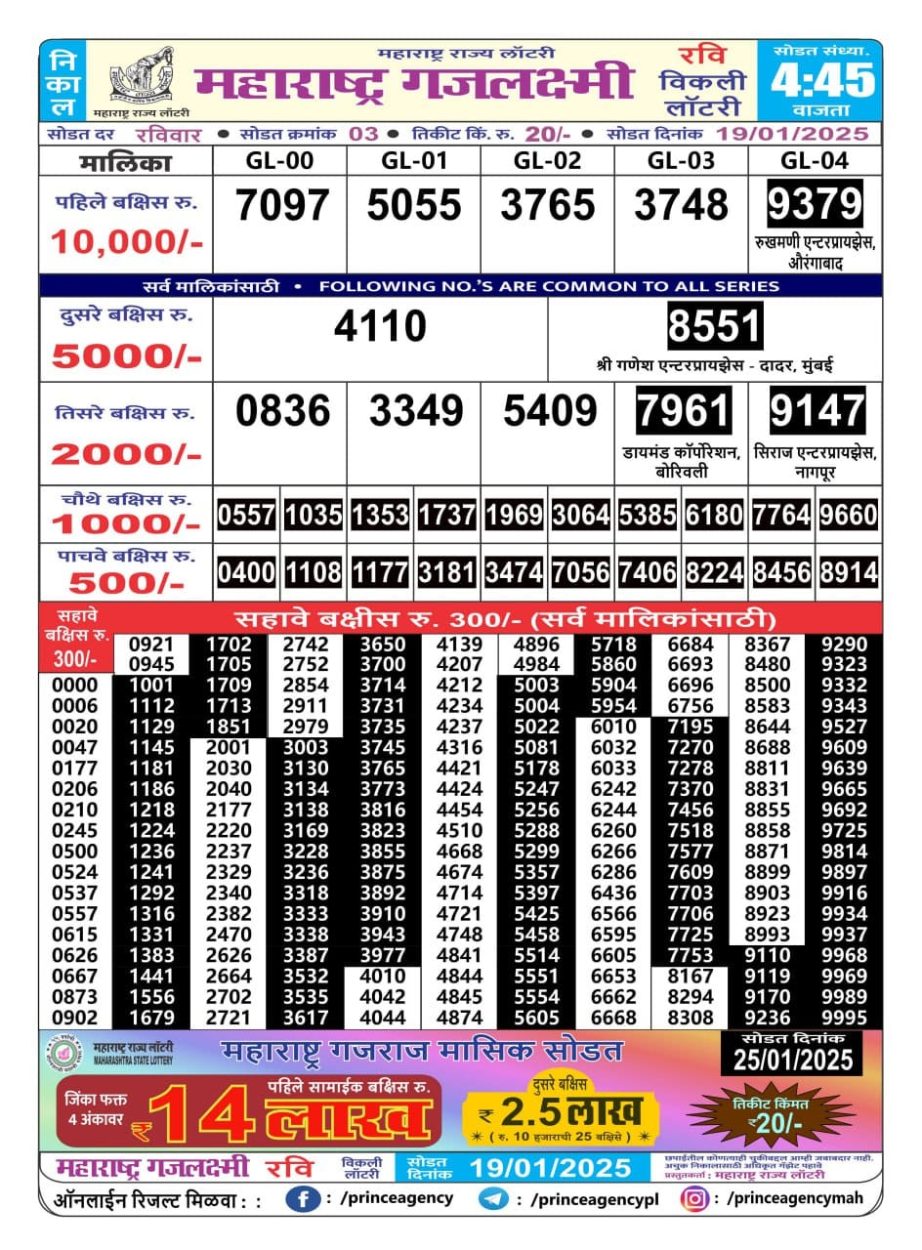 Today Lottery Sambad
