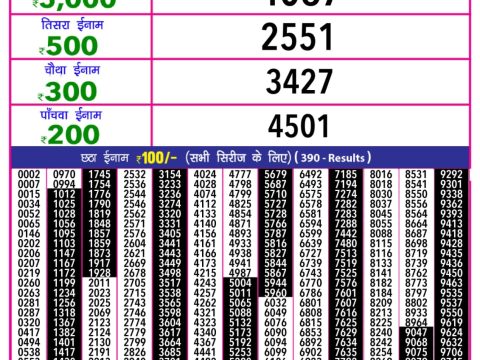 Today Lottery Sambad