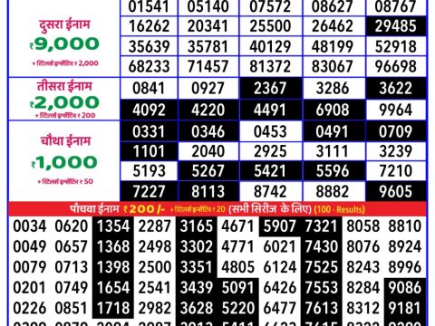 Today Lottery Sambad