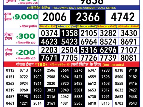 Today Lottery Sambad
